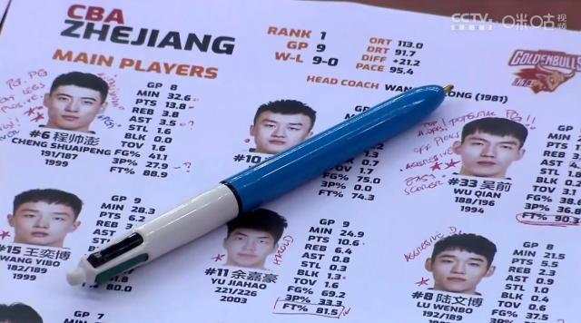 男篮新帅谈国家队选人标准：未必是最好的12名球员