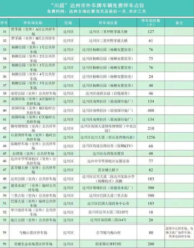 开云体育下载-川超决赛即将燃动达州 球迷可享免费吃大竹肉丁面等多重福利